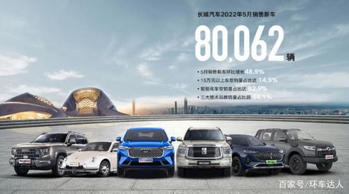 長(zhǎng)城汽車5月銷量亮點(diǎn)解析 環(huán)比激增48.9%背后的多維看點(diǎn)